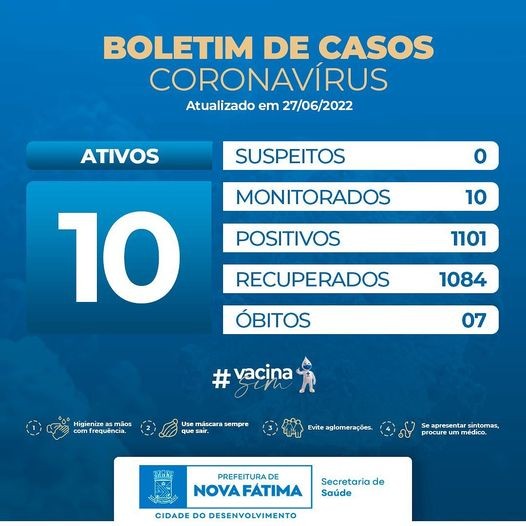 Boletim sobre a situação do Covid-19 para esta segunda, 27 de junho de 2022