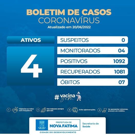 Boletim sobre a situação do Covid-19 para esta segunda, 20 de junho de 2022
