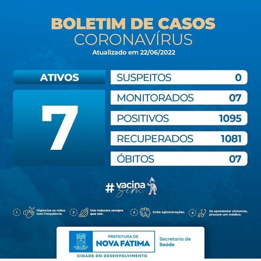 Boletim sobre a situação do Covid-19 para esta segunda, 20 de junho de 2022