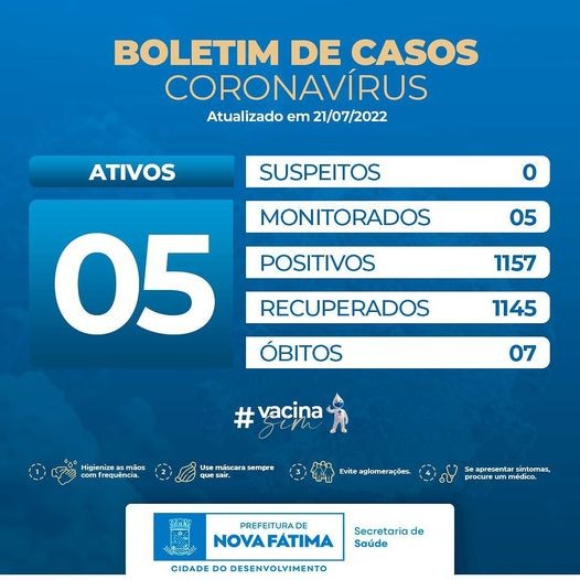 Boletim sobre a situação do Covid-19 para esta quinta, 21 de julho de 2022