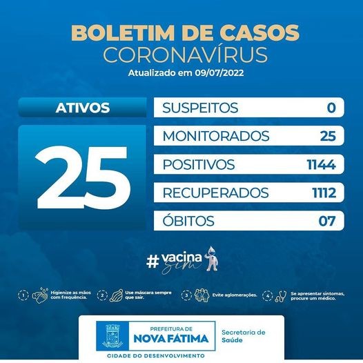 Boletim sobre a situação do Covid-19 para este sábado, 09 de julho de 2022