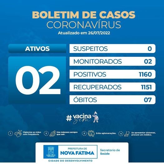 Boletim sobre a situação do Covid-19 para esta terça, 26 de julho de 2022