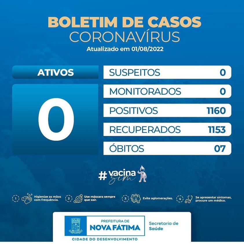 Boletim sobre a situação do Covid-19 para esta segunda, 1 de agosto de 2022