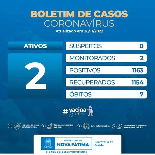 Boletim sobre a situação do Covid-19 para este sábado, 26 de novembro de 2022