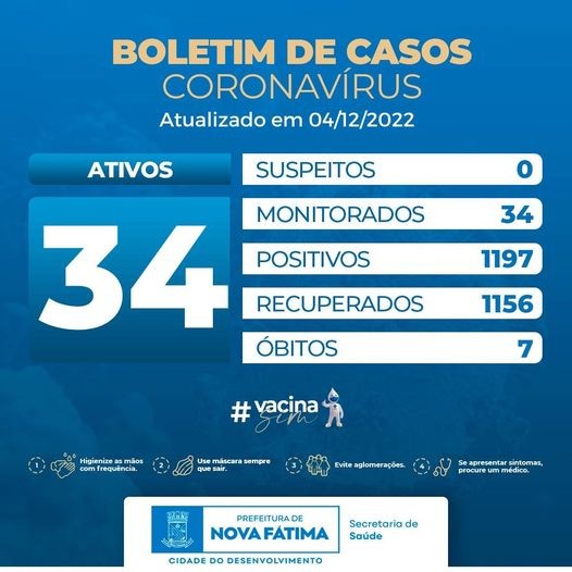 Boletim sobre a situação do Covid-19 para este domingo, 04 de dezembro de 2022