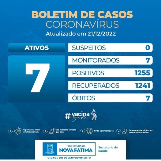 Boletim sobre a situação do Covid-19 para esta quarta-feira, 21 de dezembro de 2022