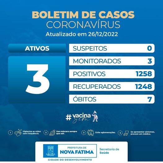 Boletim sobre a situação do Covid-19 para esta segunda-feira, 26 de dezembro de 2022